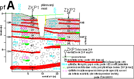 An example of geoelectrical section - determination of rock resistivity