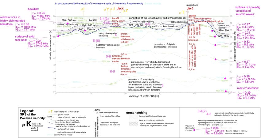 result of HYDROCRACKER UNIT  dynamic parametres of subsoil prospection - Click for zoom up