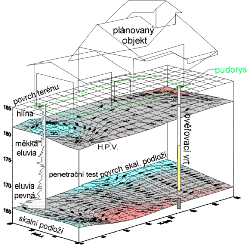 Příklad 3D výstupu geologického průzkumu
